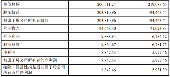 4过4,国金证券时隔1年多“零”IPO上会审核项目本周破冰!