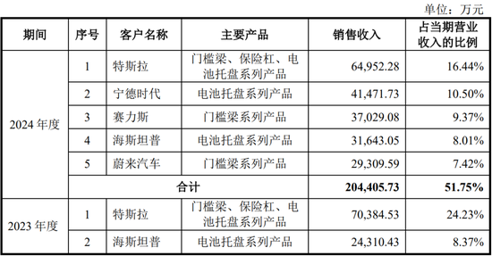 4过4,国金证券时隔1年多“零”IPO上会审核项目本周破冰!