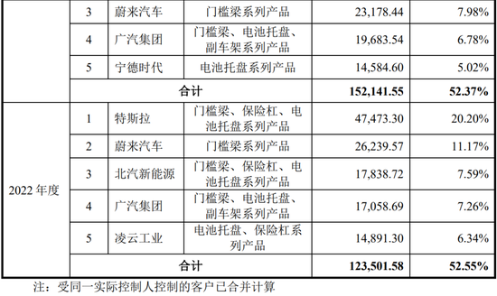 4过4,国金证券时隔1年多“零”IPO上会审核项目本周破冰!