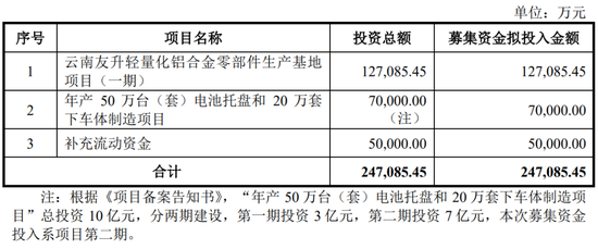 4过4,国金证券时隔1年多“零”IPO上会审核项目本周破冰!