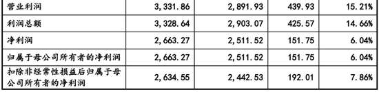 4过4,国金证券时隔1年多“零”IPO上会审核项目本周破冰!