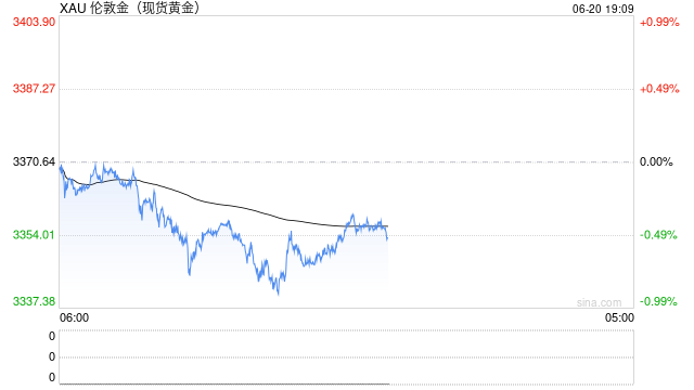 特朗普表态缓解紧张情绪,原油黄金回落,欧股普涨,美股期货盘前小幅下跌