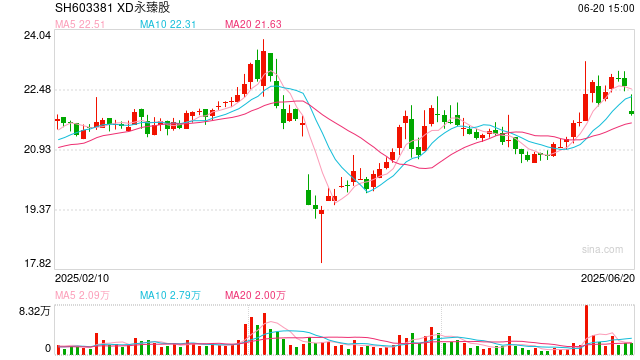 永臻股份现金缺口达55亿拟再投13亿建储能电站 上市业绩变脸应收款超应付款30倍