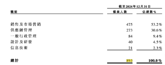伯希和港股IPO:深陷假洋牌之争、生产全靠代工产品质量问题频发、仅有4项发明专利技术相对薄弱