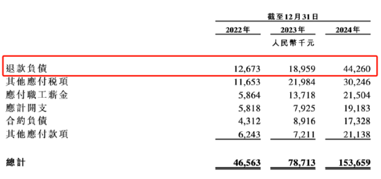 伯希和港股IPO:深陷假洋牌之争、生产全靠代工产品质量问题频发、仅有4项发明专利技术相对薄弱