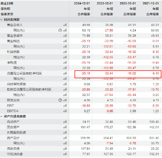 和辉光电港股IPO收证监会反馈意见,在科创板上市4年亏83亿元
