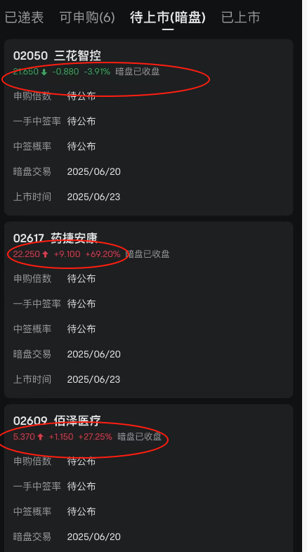 三花智控暗盘跌3.9%！同样下周一上市的药捷安康暗盘大涨69%，佰泽医疗暗盘大涨27%
