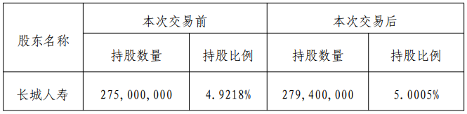 买买买！长城人寿举牌秦港股份，险资“扫货”为哪般？