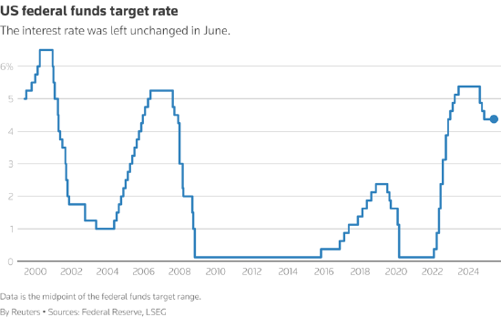 一周外盘头条|特朗普会军事打击伊朗吗? 美联储再次按兵不动 霍尔木兹海峡如何影响全球? 稳定币市值创新高