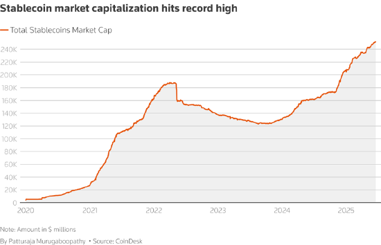 一周外盘头条|特朗普会军事打击伊朗吗? 美联储再次按兵不动 霍尔木兹海峡如何影响全球? 稳定币市值创新高