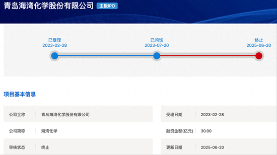 海湾化学撤回沪主板IPO 原计划募资30亿元