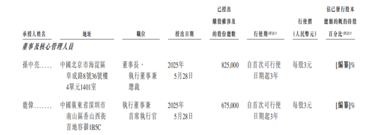 发千万年薪的华大北斗上市,比亚迪、格力谁是最大赢家?