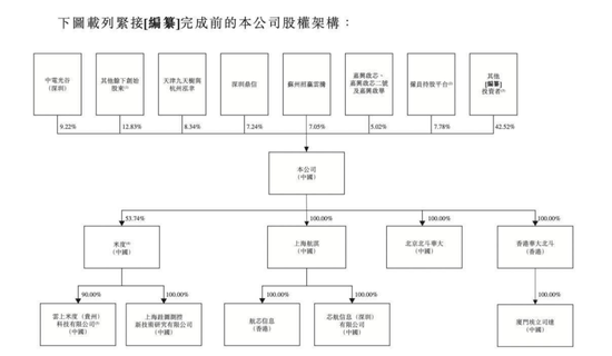 发千万年薪的华大北斗上市,比亚迪、格力谁是最大赢家?