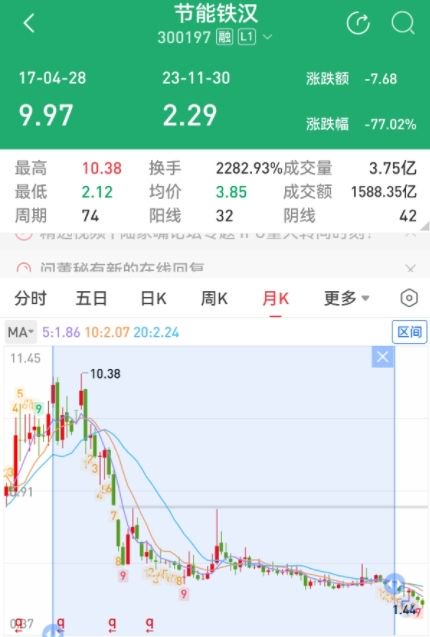 教育局副局长索贿炒股,听信“内幕消息”巨亏逾60%