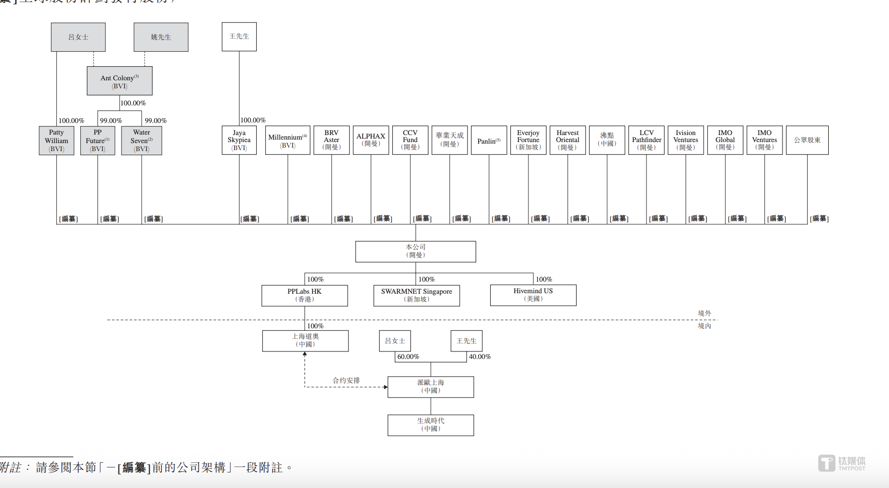 三年累亏5.68亿元,AI云公司PPIO派欧云冲刺港股CEO要圆上市梦