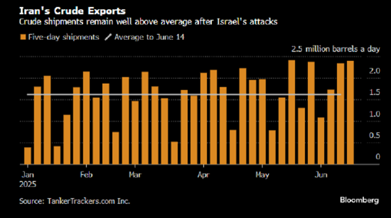 一周外盘头条|特朗普会军事打击伊朗吗?霍尔木兹海峡如何影响全球?美联储再次按兵不动 稳定币市值创新高
