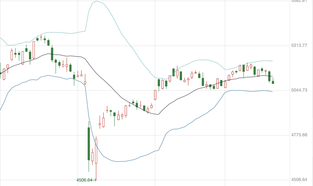 A股进入混沌期:大盘“避险”,小盘“渡劫”?