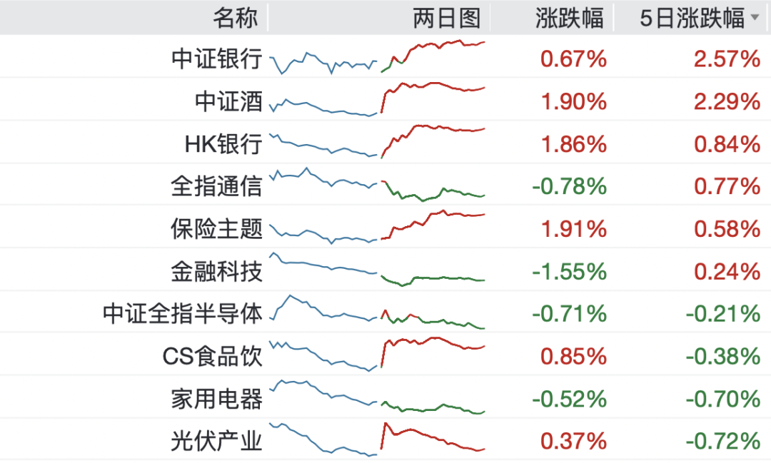 A股进入混沌期:大盘“避险”,小盘“渡劫”?