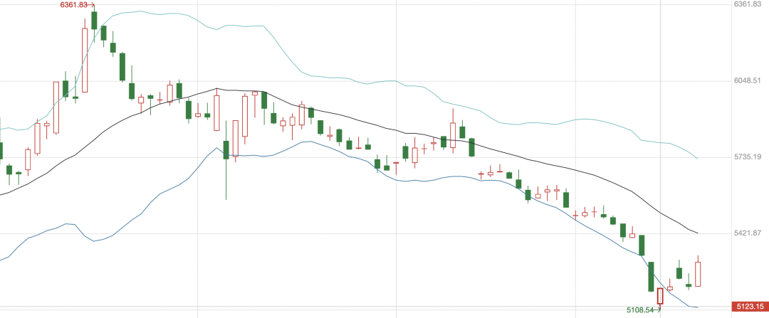 A股进入混沌期:大盘“避险”,小盘“渡劫”?