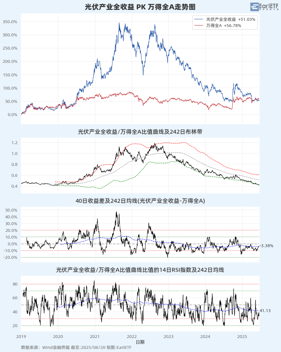 A股进入混沌期:大盘“避险”,小盘“渡劫”?