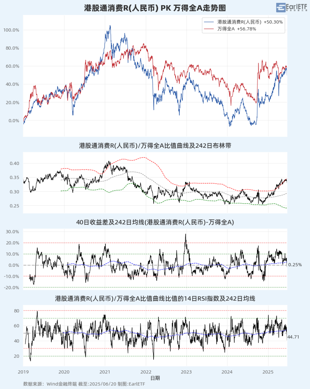 A股进入混沌期:大盘“避险”,小盘“渡劫”?