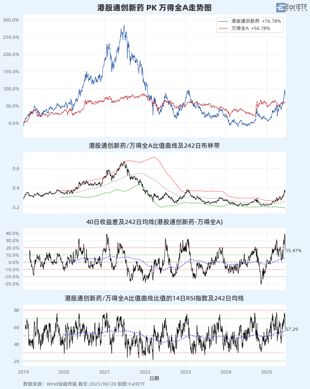 A股进入混沌期:大盘“避险”,小盘“渡劫”?
