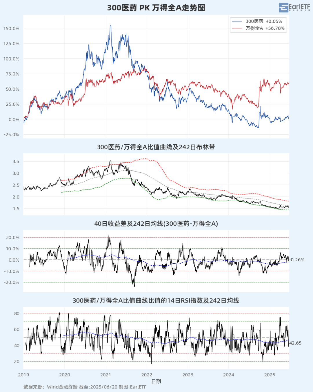 A股进入混沌期:大盘“避险”,小盘“渡劫”?