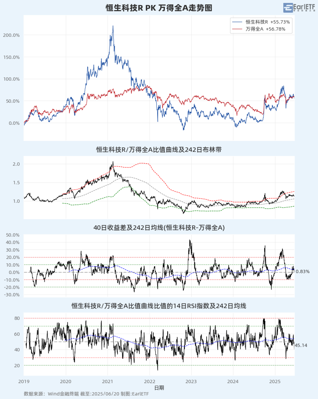 A股进入混沌期:大盘“避险”,小盘“渡劫”?
