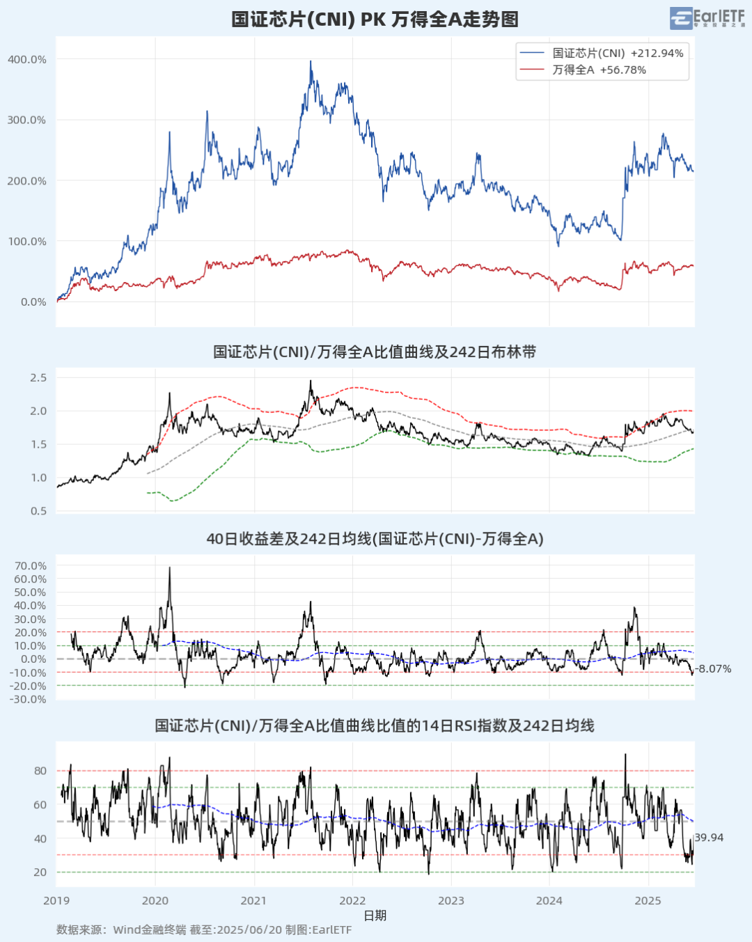 A股进入混沌期:大盘“避险”,小盘“渡劫”?