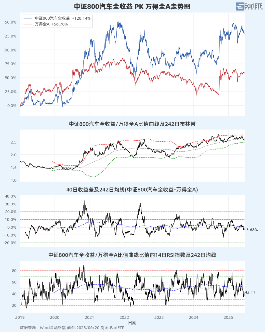 A股进入混沌期:大盘“避险”,小盘“渡劫”?
