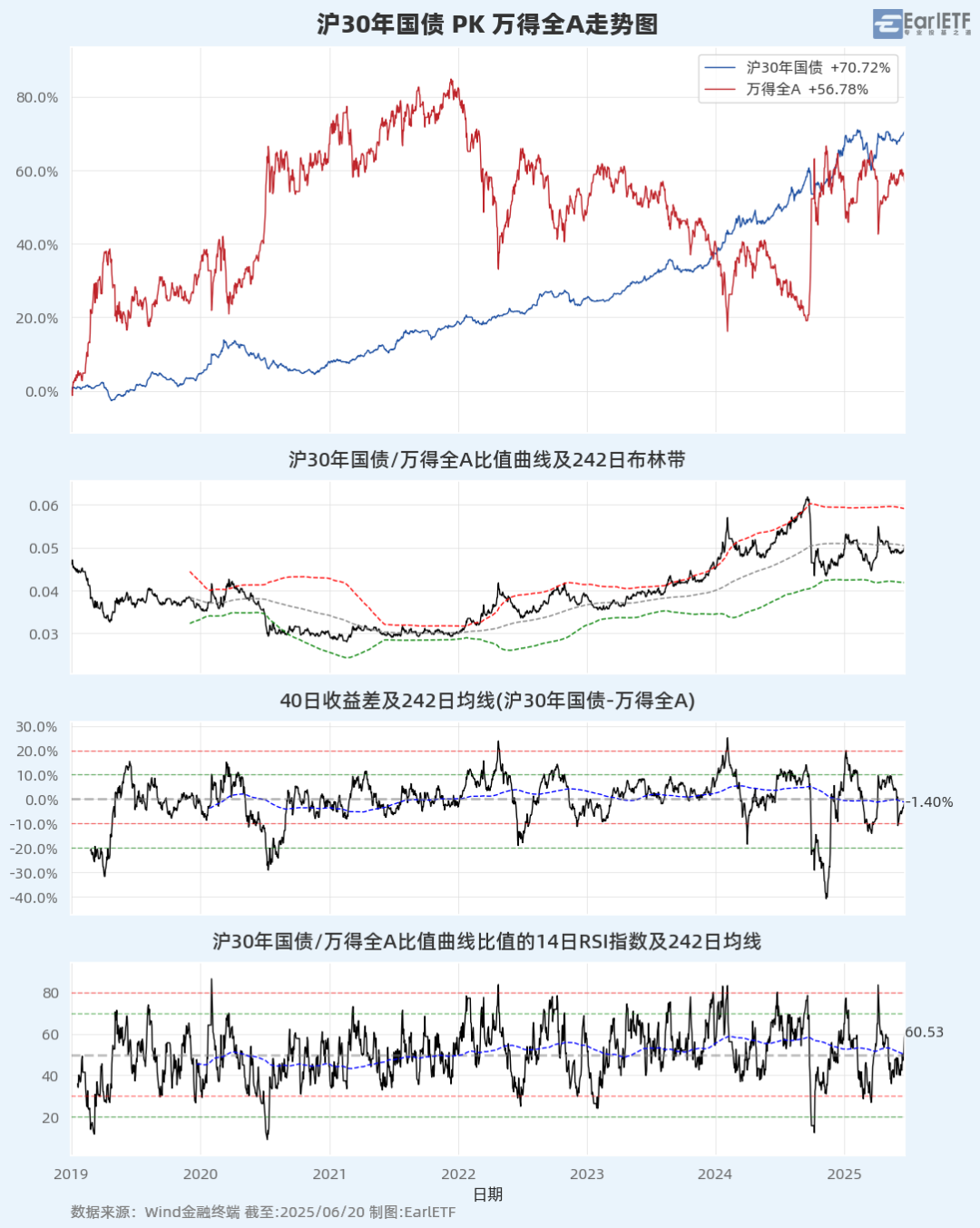 A股进入混沌期:大盘“避险”,小盘“渡劫”?