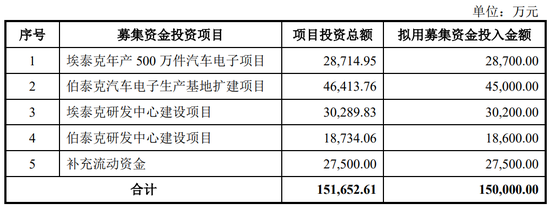 继续不要停?IPO受理已有59家,6月以来受理32家!