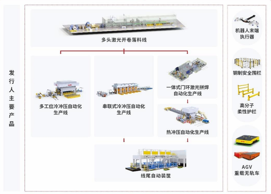 继续不要停?IPO受理已有59家,6月以来受理32家!