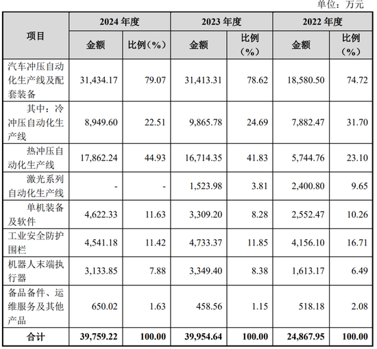 继续不要停?IPO受理已有59家,6月以来受理32家!
