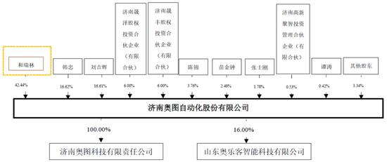 继续不要停?IPO受理已有59家,6月以来受理32家!