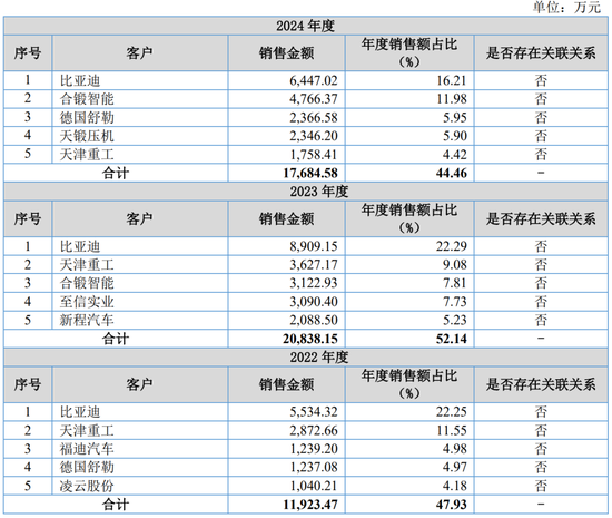 继续不要停?IPO受理已有59家,6月以来受理32家!