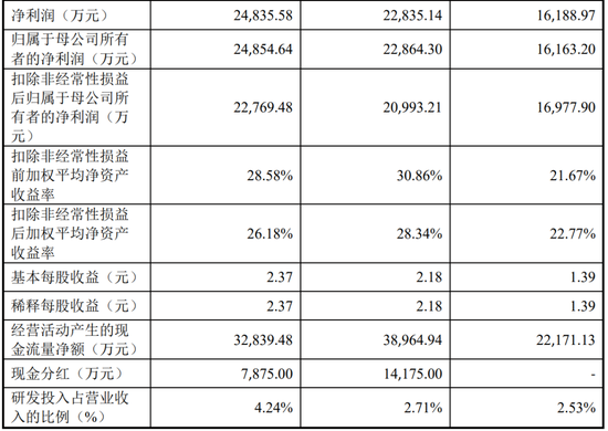 继续不要停?IPO受理已有59家,6月以来受理32家!