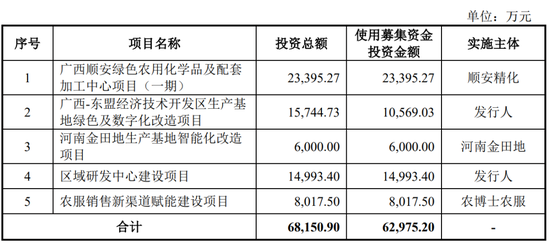 继续不要停?IPO受理已有59家,6月以来受理32家!