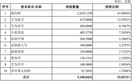 继续不要停?IPO受理已有59家,6月以来受理32家!