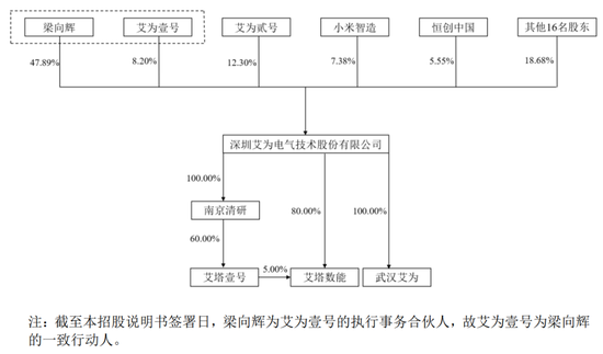 继续不要停?IPO受理已有59家,6月以来受理32家!