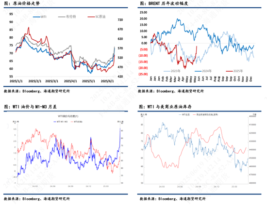 【原油半年报】欧佩克从保价转向保份额,地缘突发抢戏油市再平衡之路怎么走?