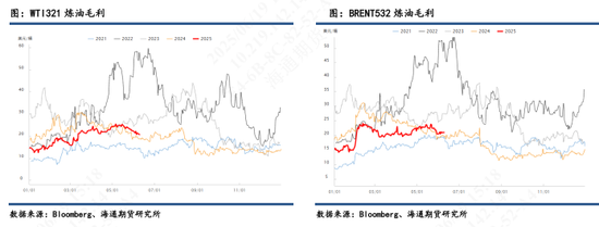 【原油半年报】欧佩克从保价转向保份额,地缘突发抢戏油市再平衡之路怎么走?