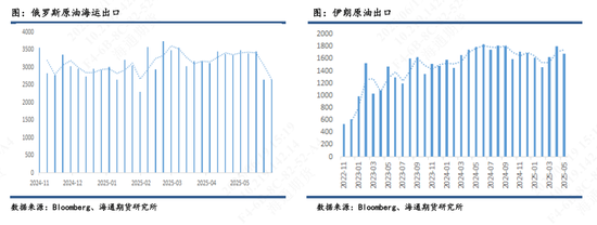 【原油半年报】欧佩克从保价转向保份额,地缘突发抢戏油市再平衡之路怎么走?