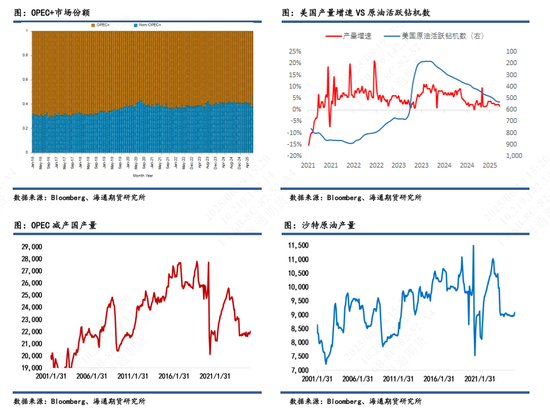 【原油半年报】欧佩克从保价转向保份额,地缘突发抢戏油市再平衡之路怎么走?