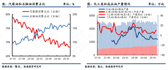 【原油半年报】欧佩克从保价转向保份额,地缘突发抢戏油市再平衡之路怎么走?