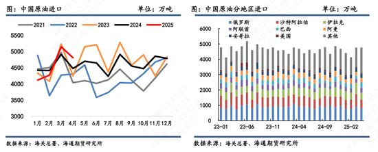 【原油半年报】欧佩克从保价转向保份额,地缘突发抢戏油市再平衡之路怎么走?
