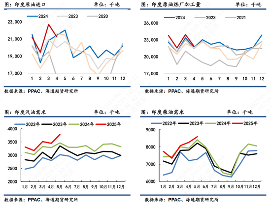 【原油半年报】欧佩克从保价转向保份额,地缘突发抢戏油市再平衡之路怎么走?