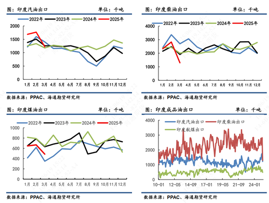 【原油半年报】欧佩克从保价转向保份额,地缘突发抢戏油市再平衡之路怎么走?