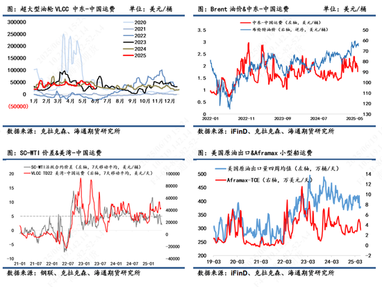 【原油半年报】欧佩克从保价转向保份额,地缘突发抢戏油市再平衡之路怎么走?