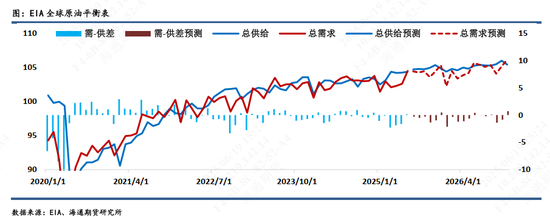 【原油半年报】欧佩克从保价转向保份额,地缘突发抢戏油市再平衡之路怎么走?